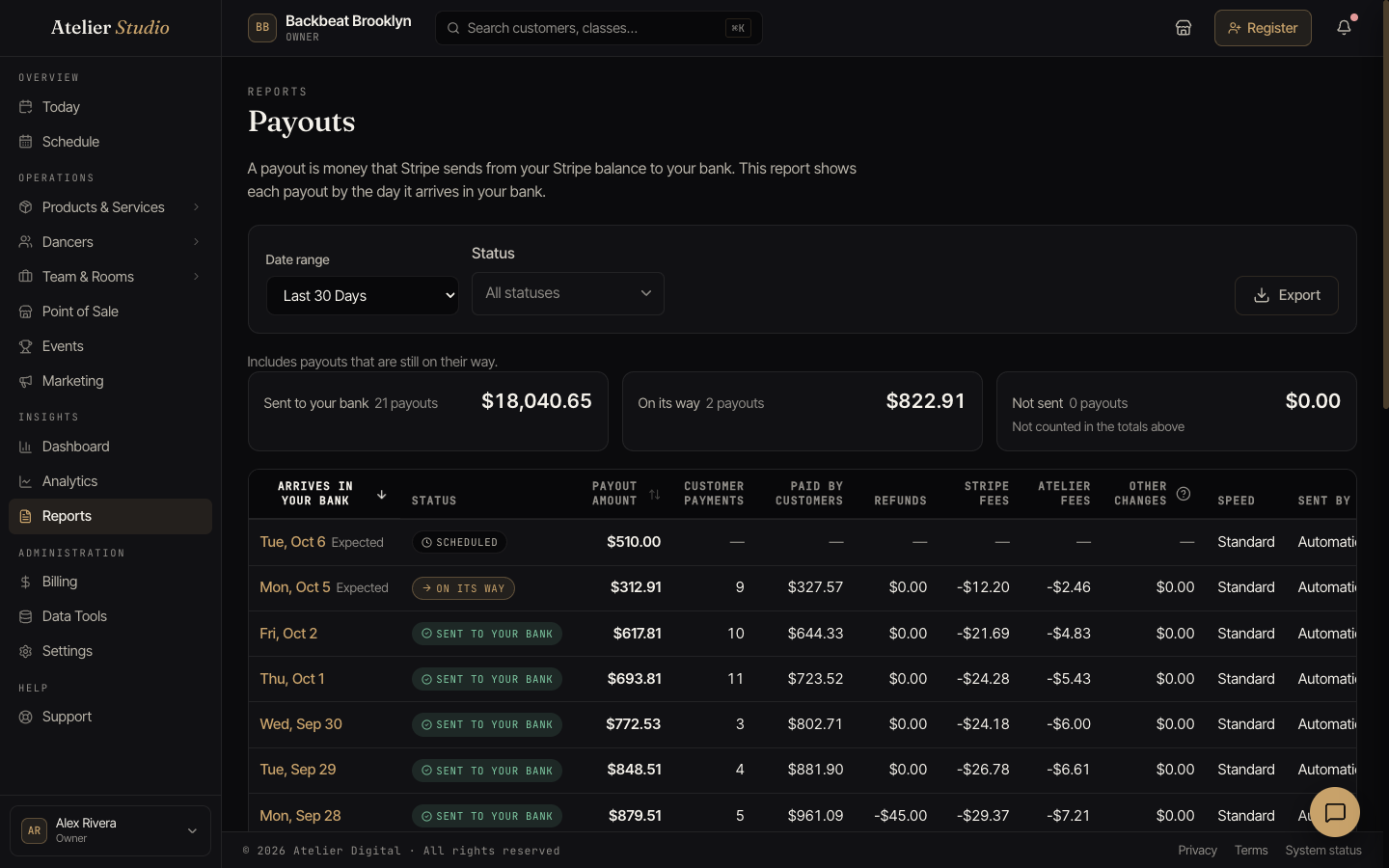 The Payouts report with a date range, totals for money sent to the bank, and a table of payouts.