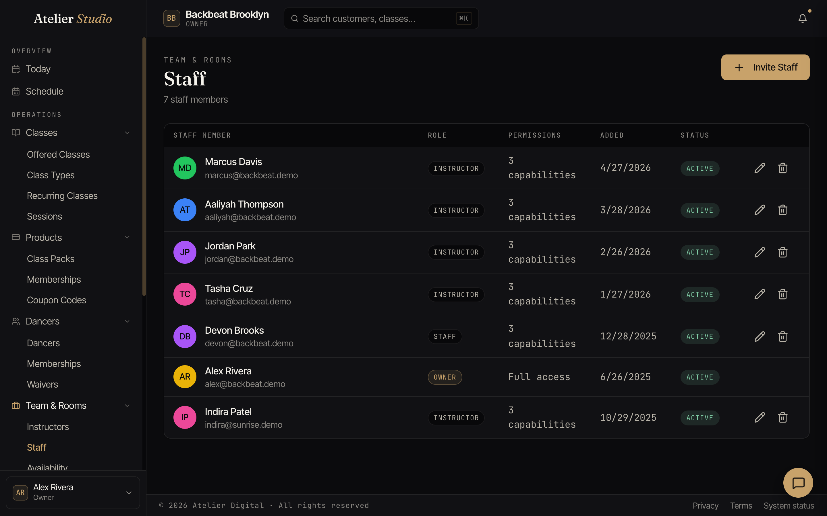 The Staff screen listing team members with their role, permissions, and status.